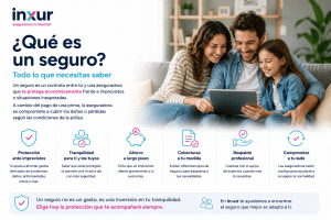 &iquest;Qu&eacute; Es Un Seguro Principios Y Funcionamiento Explicado