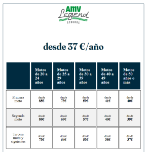 flotas de motos cl&aacute;sicas